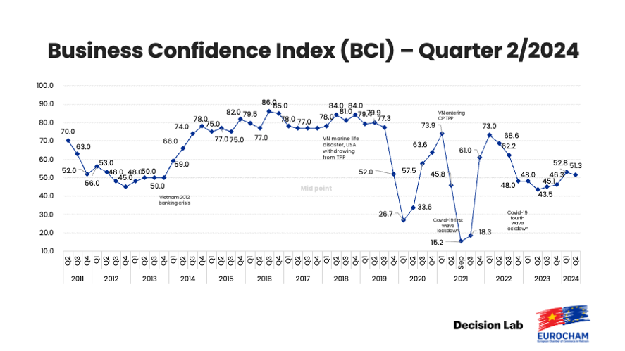 bci-q2-24-featured-image.png