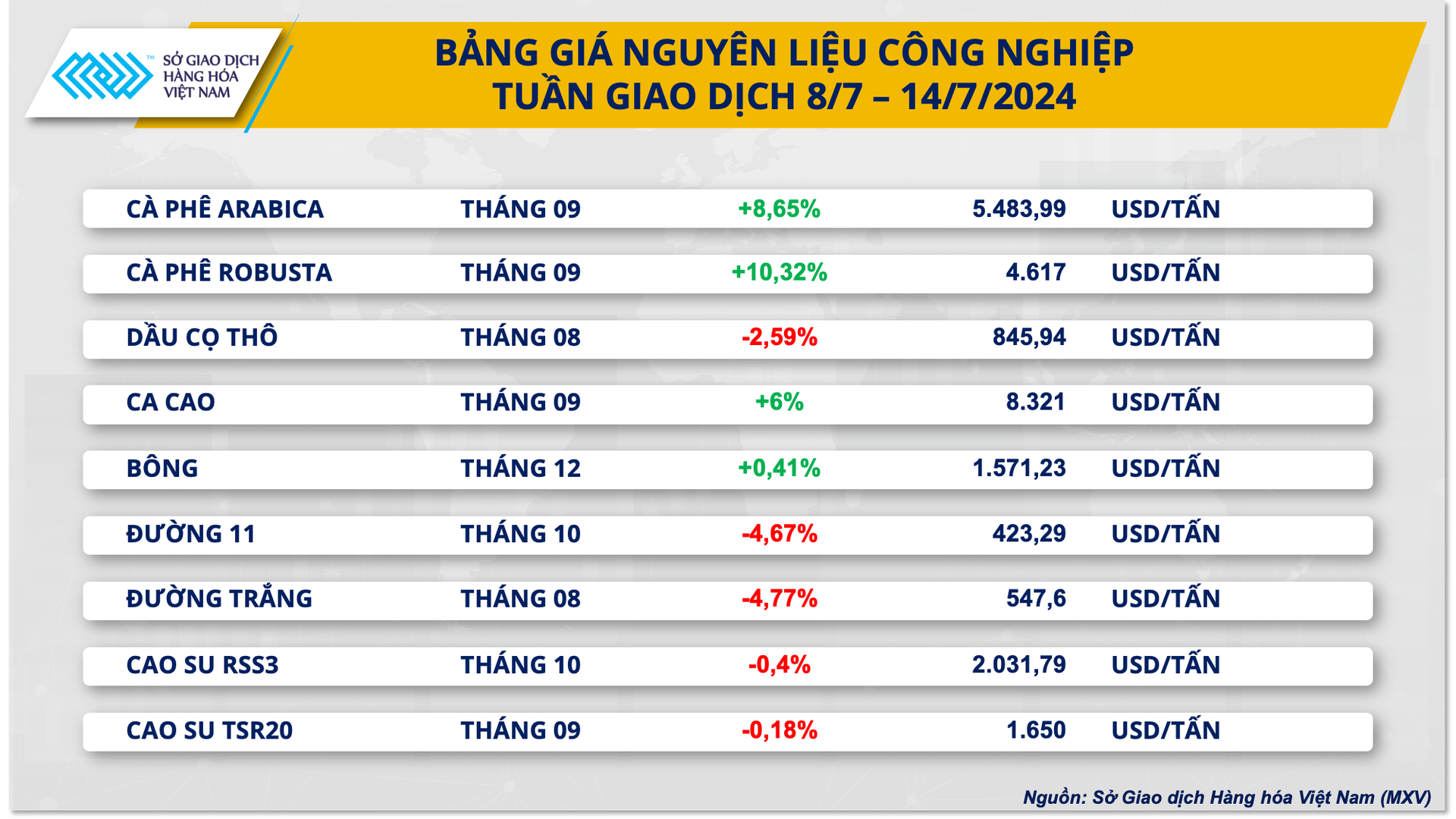 3.-bang-gia-cong-nghiep-3.png