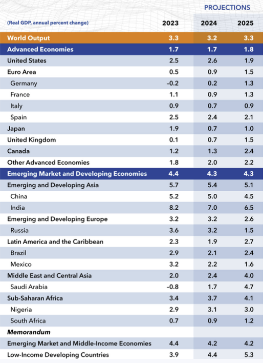 imf-projection.png