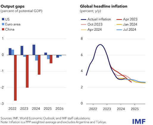 imf-chart.png