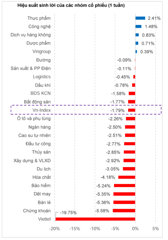 Nguồn: MBS Research