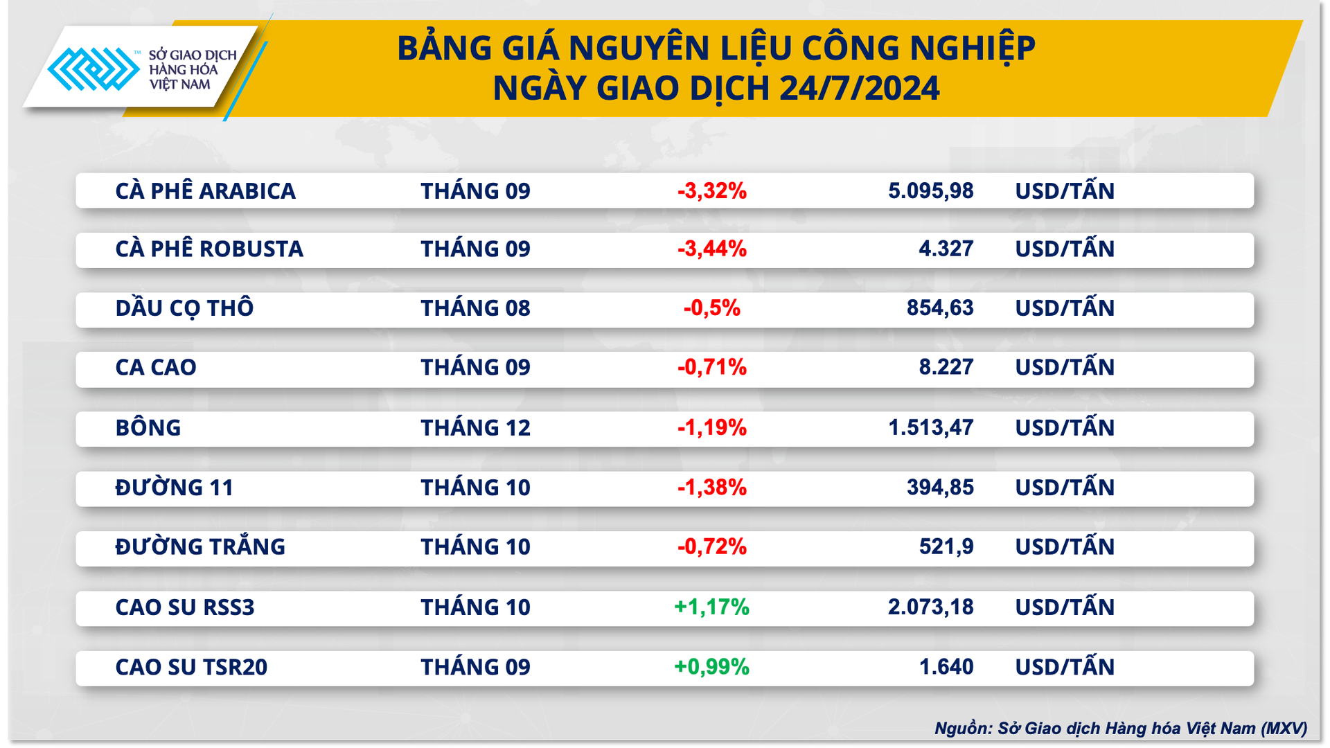 2.-bang-gia-cong-nghiep.png