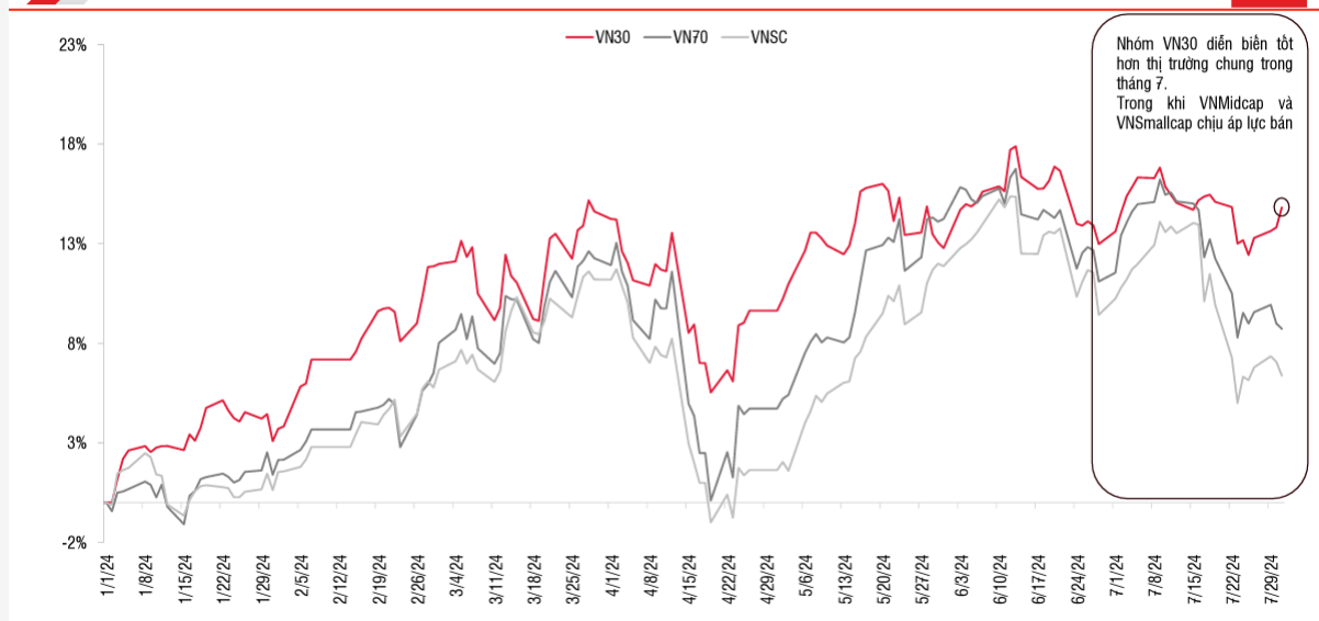 Nguồn: SSI Research