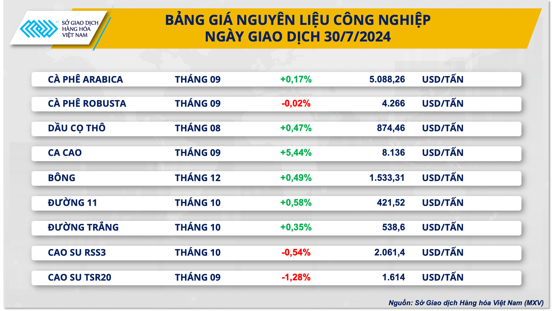 bang-gia-cong-nghiep.png