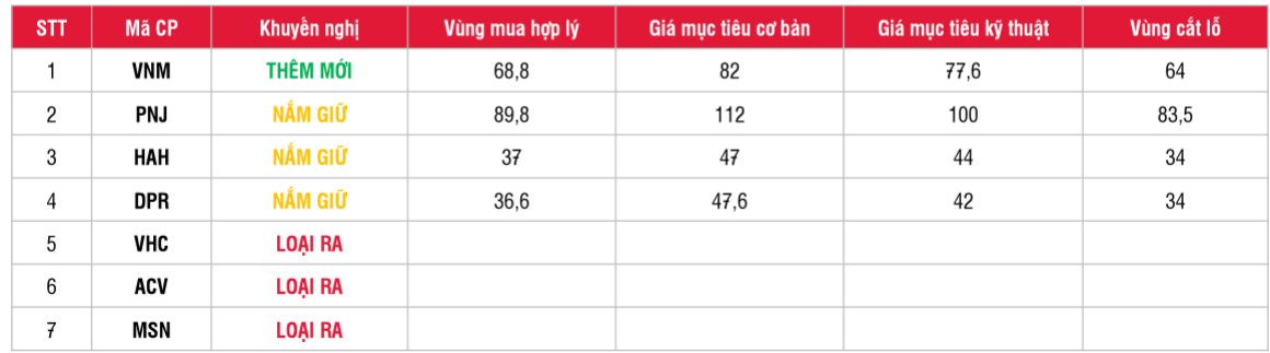 Nguồn: SSI Research