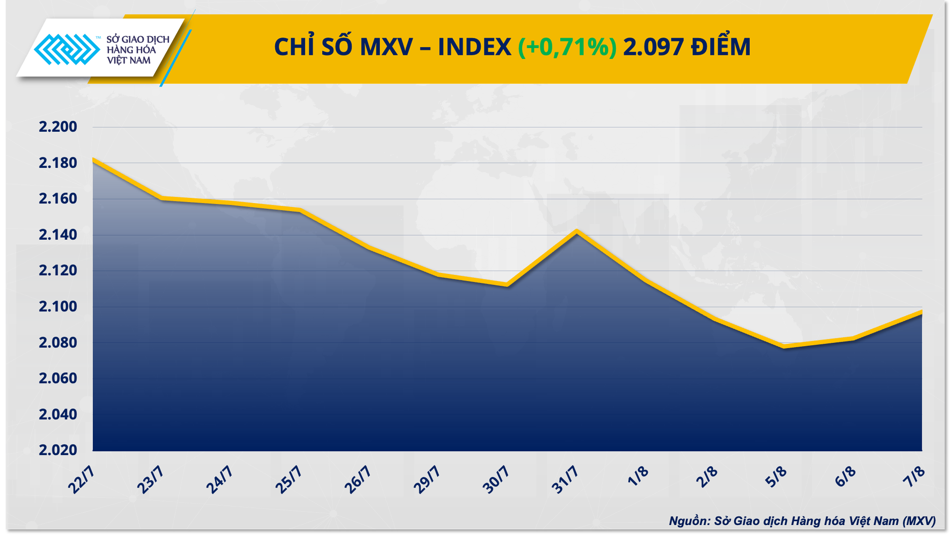 1.-mxv-index.png