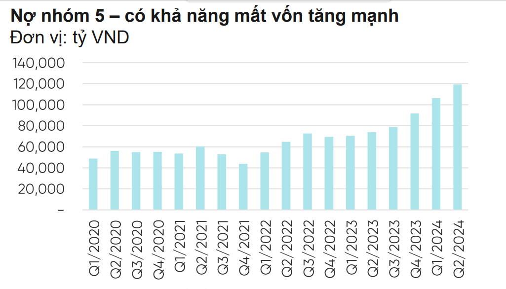 Nguồn: VPBankS