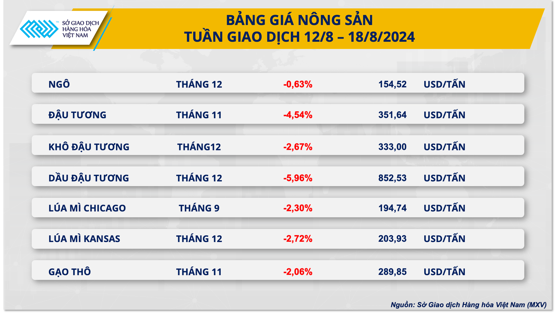 2.-bang-gia-nong-san.png