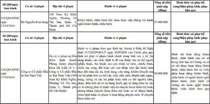 Thông tin xử phạt Phòng khám chuyên khoa da liễu số 3 thuộc Công ty Cổ phần Đầu tư Sen Nam Việt