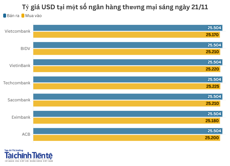 ty-gia-usd-tai-nhtm.png