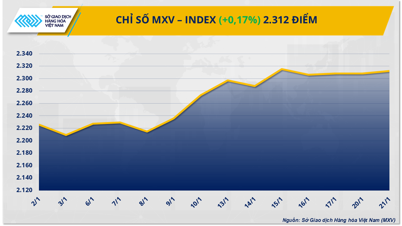 mxv-index.png