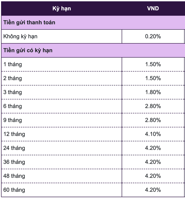 Biểu lãi suất huy động ngân hàng Vietcombank tháng 2/2025 dành cho khách hàng tổ chức (Nguồn: Vietcombank)