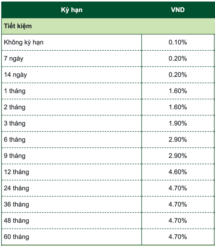 Biểu lãi suất huy động ngân hàng Vietcombank tháng 2/2025 dành cho khách hàng cá nhân (Nguồn: Vietcombank)