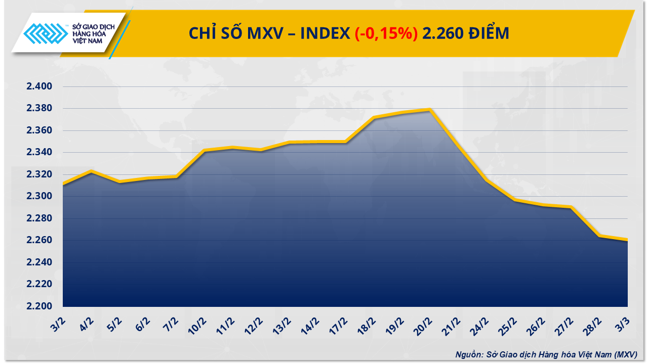 mxv-index.png