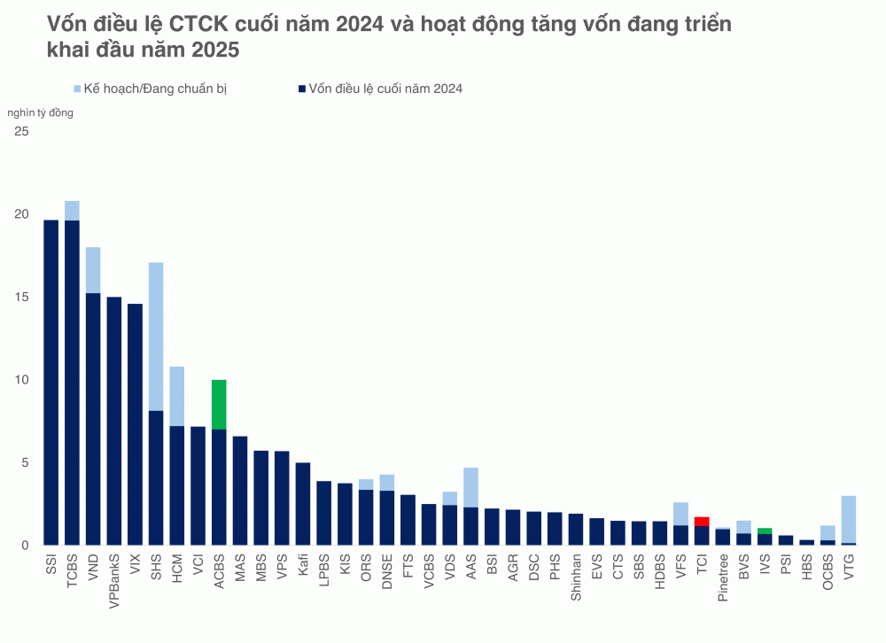 dhdcd-chung-khoan-vfs-ong-tran-anh-thang-chi-con-giu-ghe-tong-giam-doc-dieu-hanh_67dbf7d00980f.png