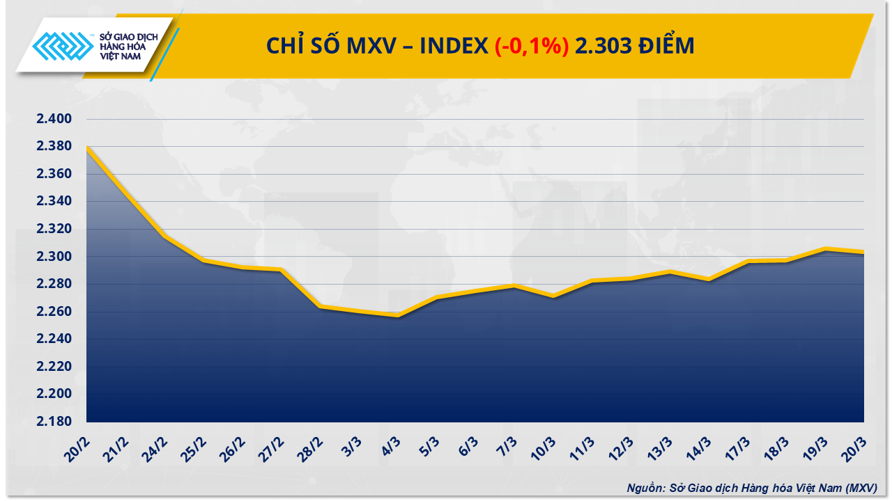 mxv-index-3.png