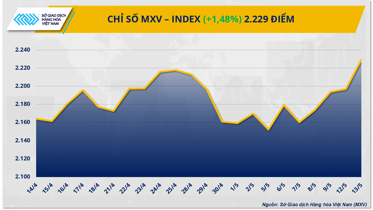 mxv-index.png