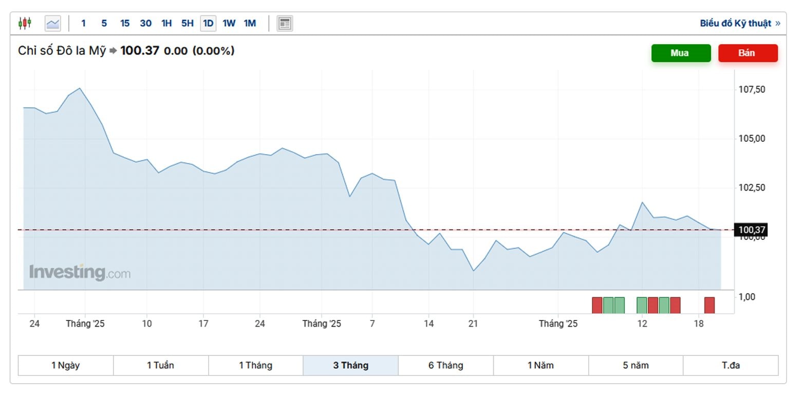 chi-so-dxy.jpg