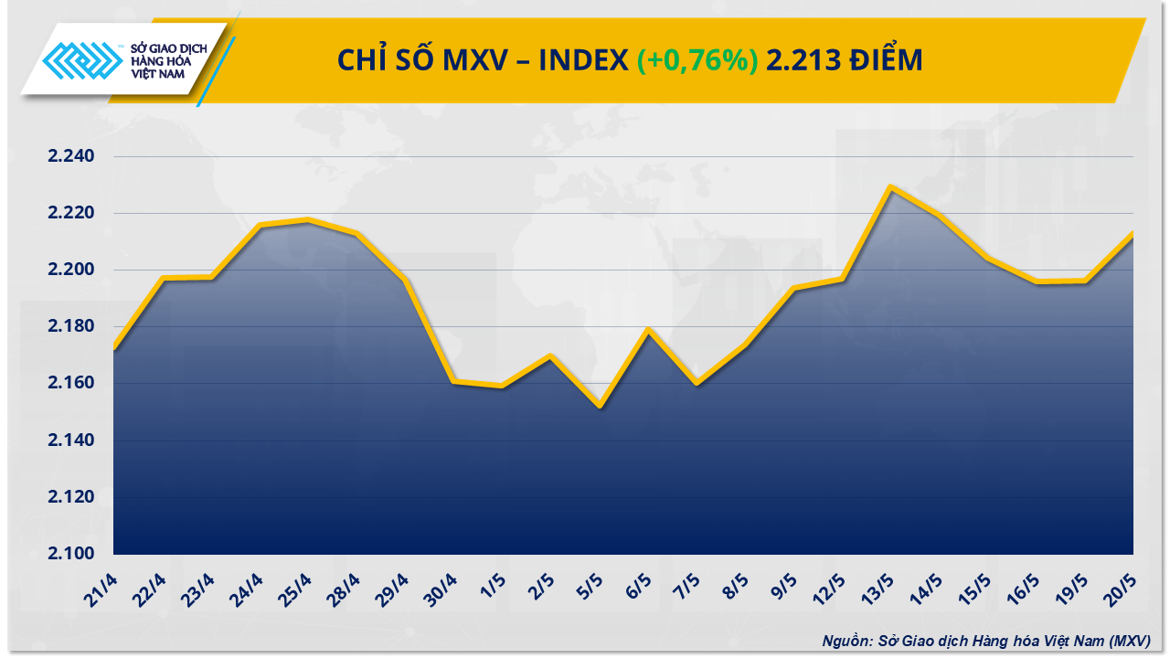 mxv-index-17-.png