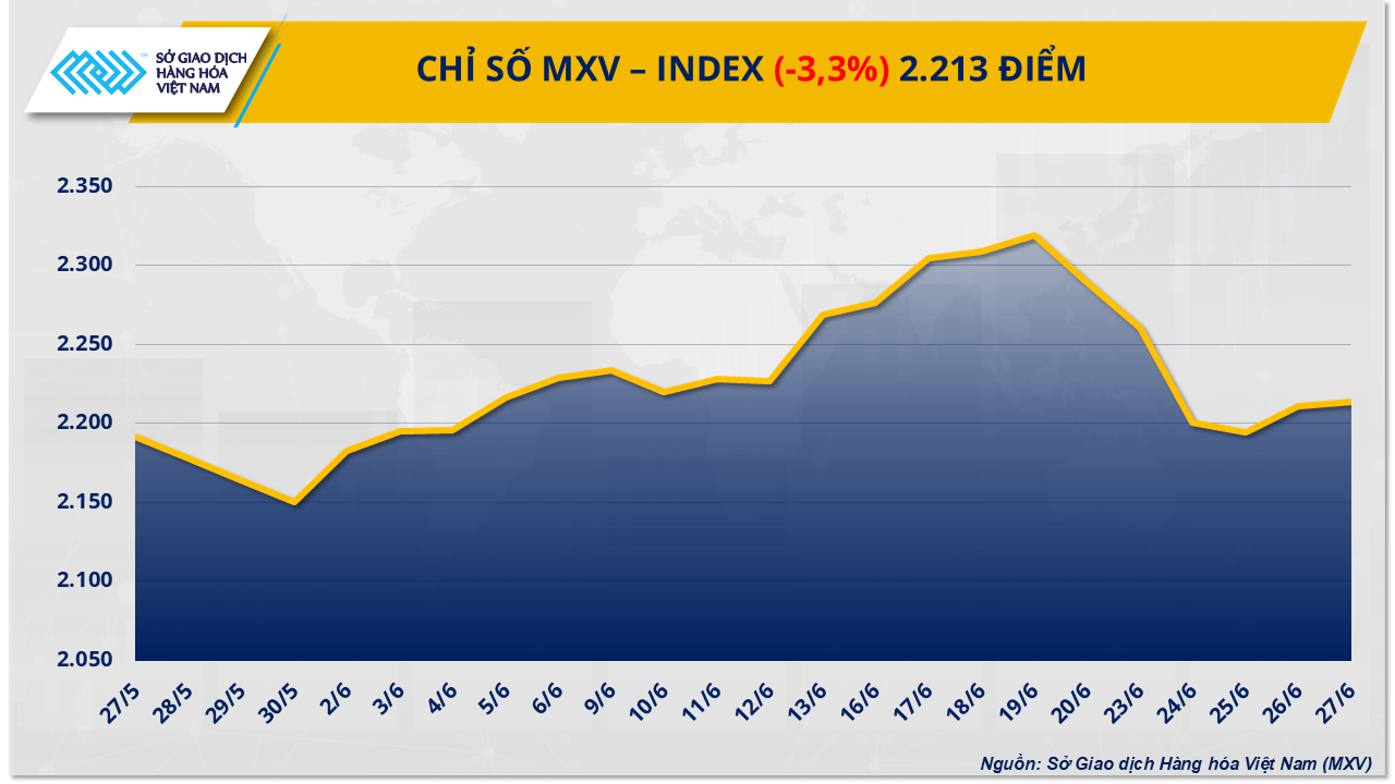 mxv-index-28-.png