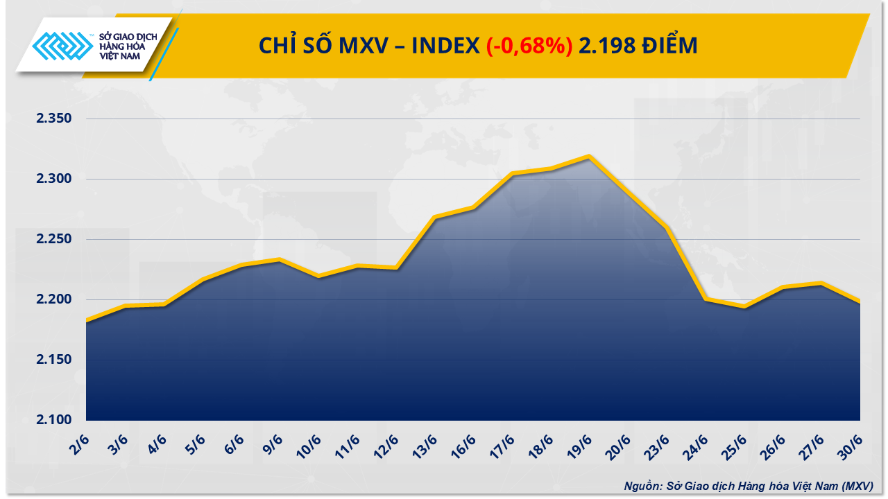 mxv-index.png