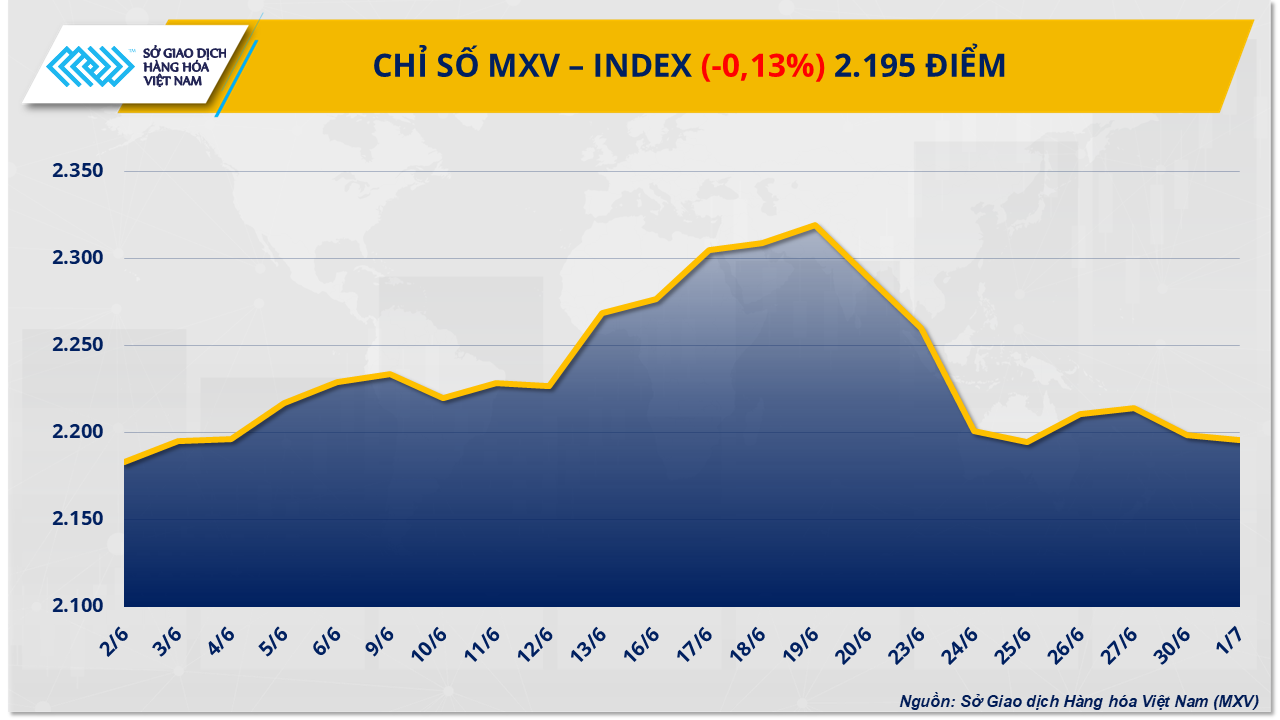 mxv-index-29-.png