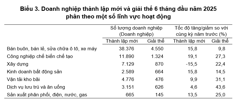 dn-thanh-lap-moi.png
