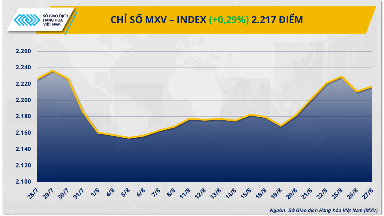 mxv-index.png