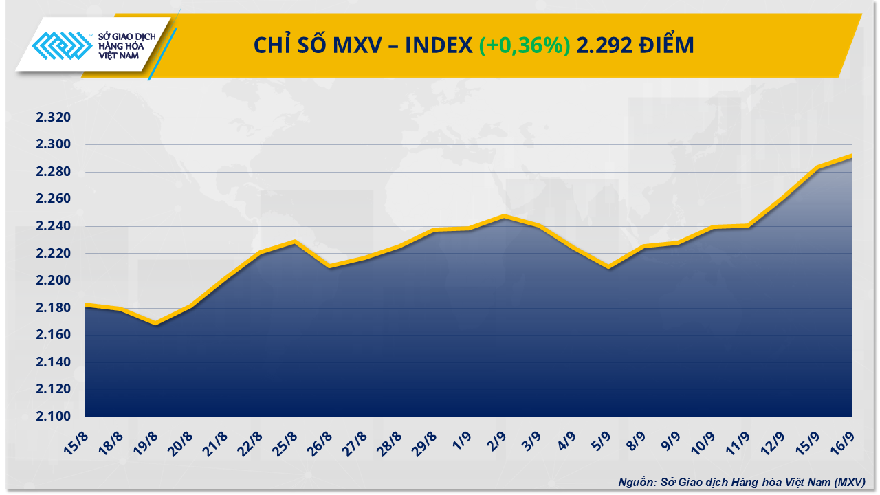 mxv-index-67-.png
