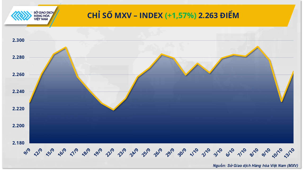 mxv-index-77-.png