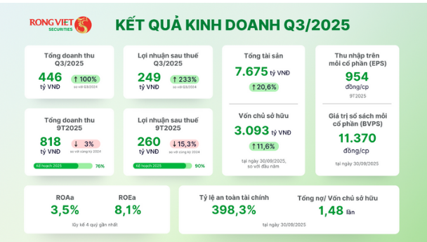 Nguồn: VSDC