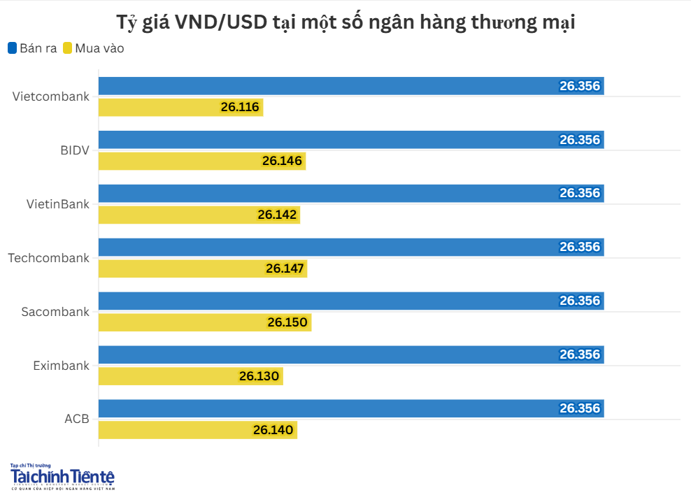 ty-gia-nhtm-20.10.png