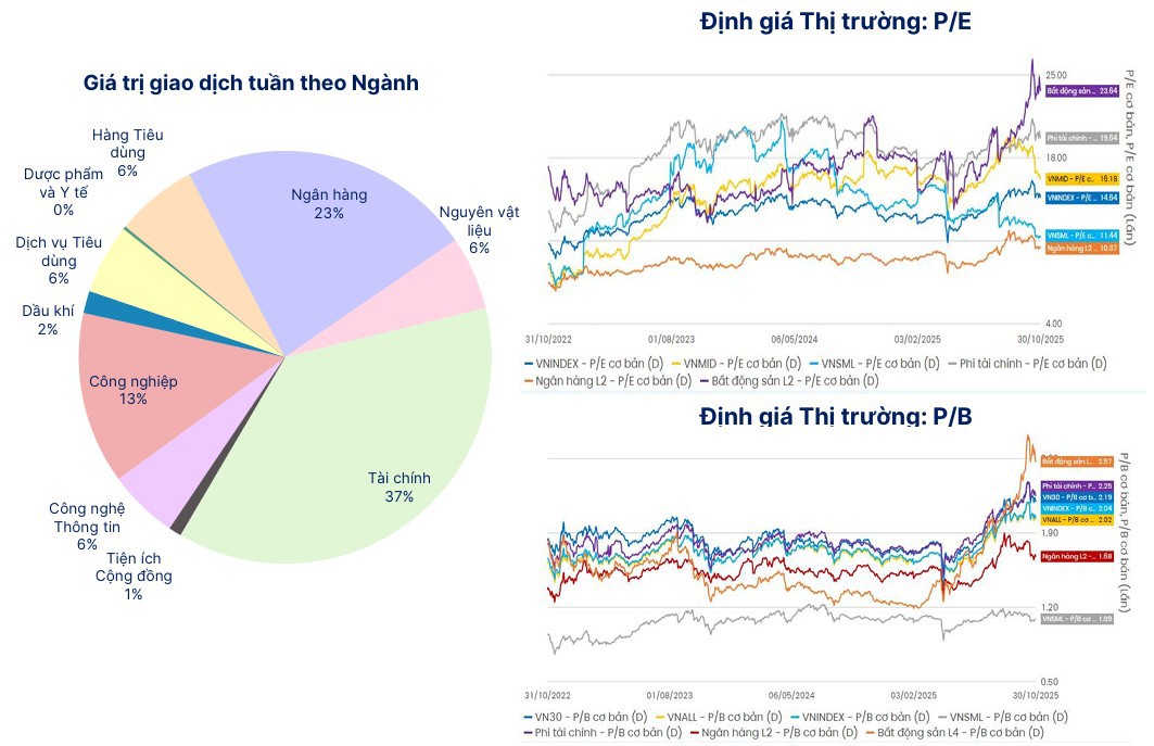  Nguồn: SHS Research