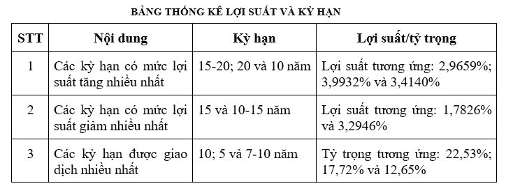 Nguồn: HNX