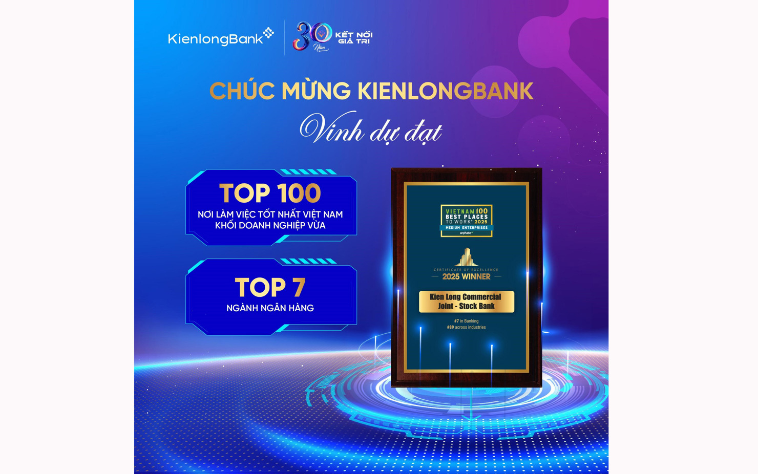 KienlongBank được vinh danh là “Nơi làm việc tốt nhất Việt Nam 2025” - Ảnh 2