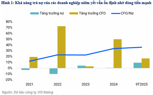 Trái phiếu doanh nghiệp và chu kỳ vốn mới của hạ tầng hợp tác công – tư