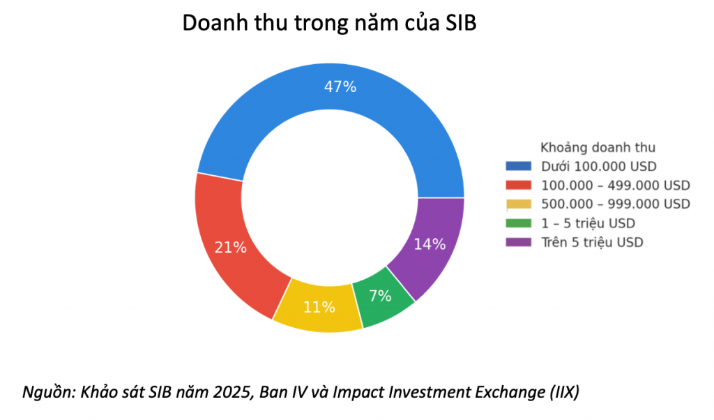 Chuẩn hóa doanh nghiệp tạo tác động để tiếp cận nguồn lực vốn Chuẩn hóa doanh nghiệp tạo tác động để tiếp cận nguồn lực vốn