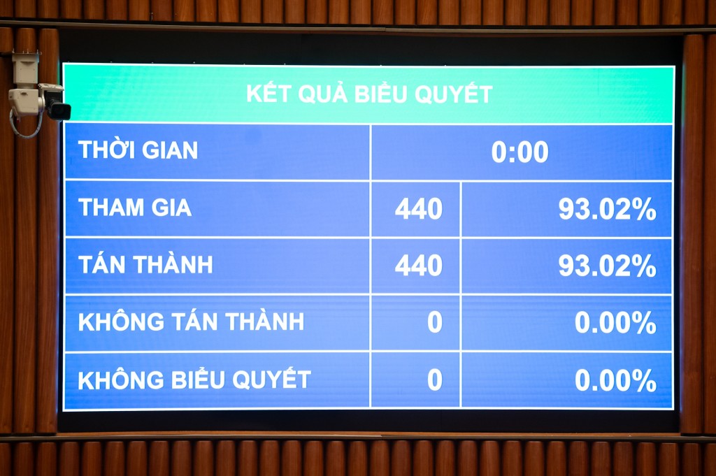 Bài 4: Bước chuyển mạnh mẽ của hệ thống pháp luật thống kê Việt Nam Bài 4: Bước chuyển mạnh mẽ của hệ thống pháp luật thống kê Việt Nam