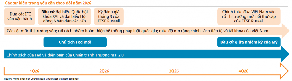 Kinh tế Việt Nam 2026: Tăng trưởng cao đặt lên nền kỷ luật ổn định vĩ mô
