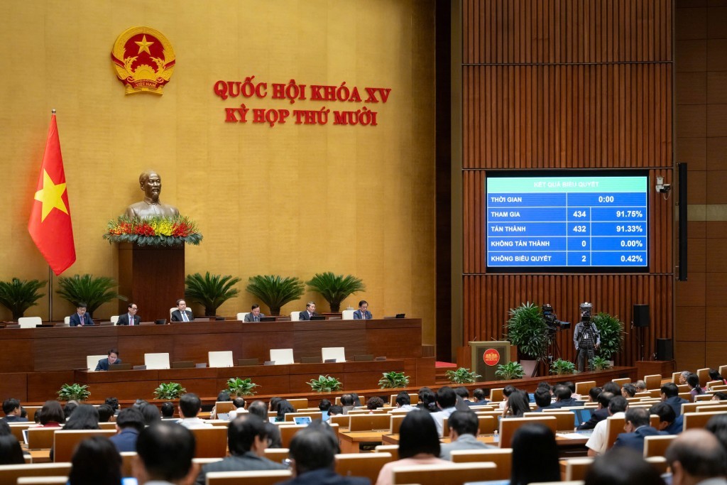 80 năm Quốc hội Việt Nam: Lập pháp kiến tạo, thể chế tài chính đồng hành phát triển