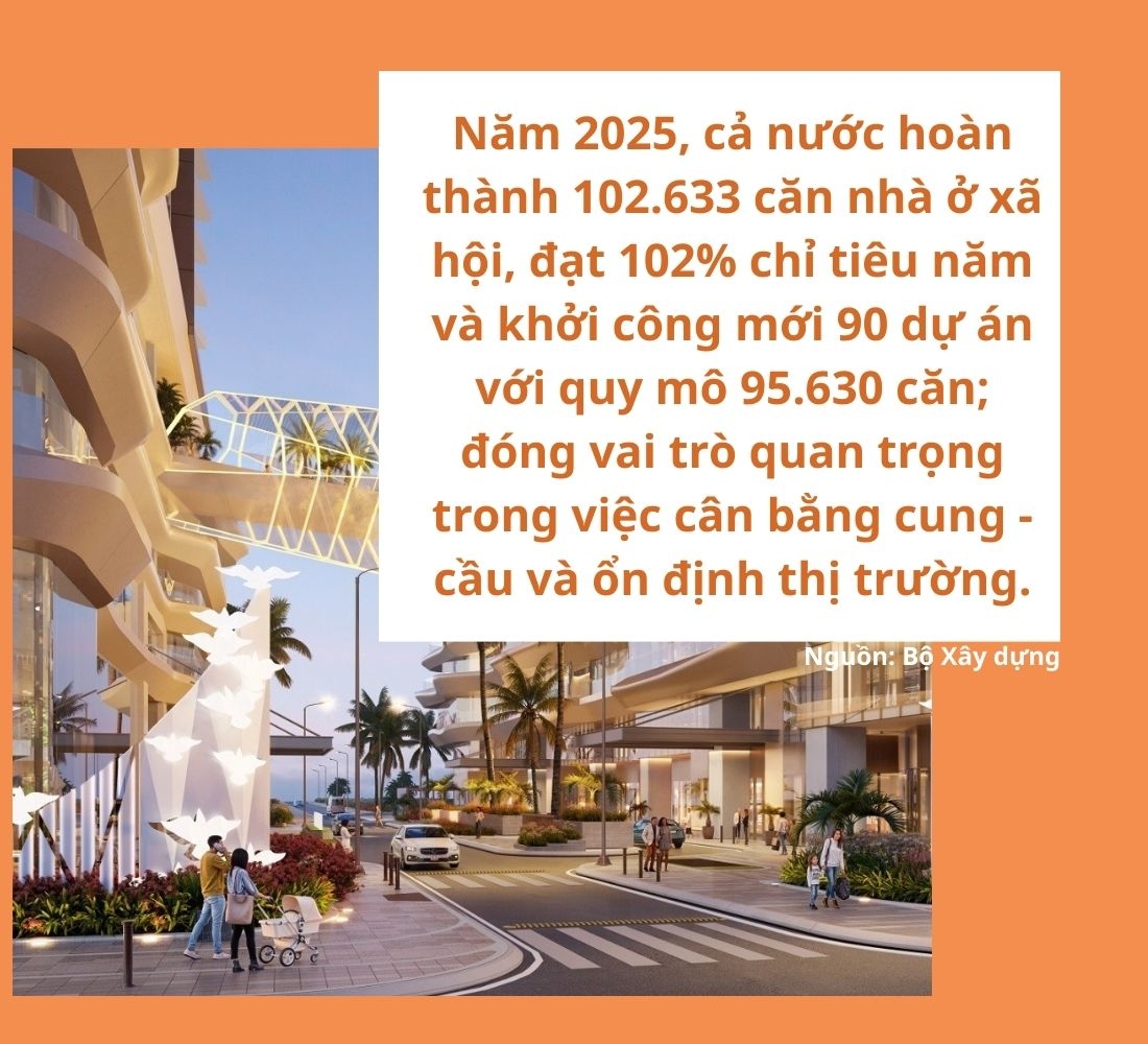 Triển vọng bất động sản 2026: Tái cấu trúc thị trường, tăng cung, tăng chất lượng Triển vọng bất động sản 2026: Tái cấu trúc thị trường, tăng cung, tăng chất lượng