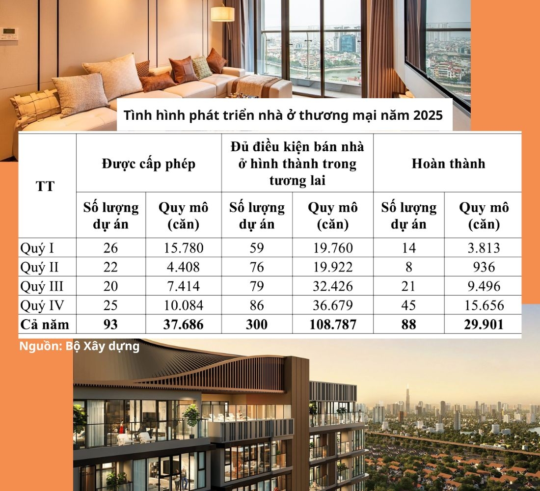 Triển vọng bất động sản 2026: Tái cấu trúc thị trường, tăng cung, tăng chất lượng Triển vọng bất động sản 2026: Tái cấu trúc thị trường, tăng cung, tăng chất lượng