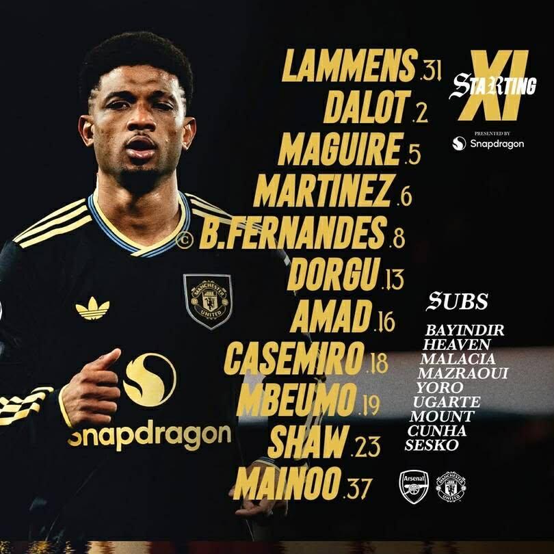 Đội hình ra sân của Man United.  Ảnh: MUFC