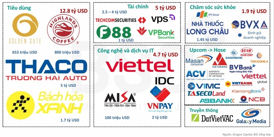 Làn sóng IPO thứ ba và lịch sử các đợt huy động vốn trên thị trường chứng khoán Việt Nam