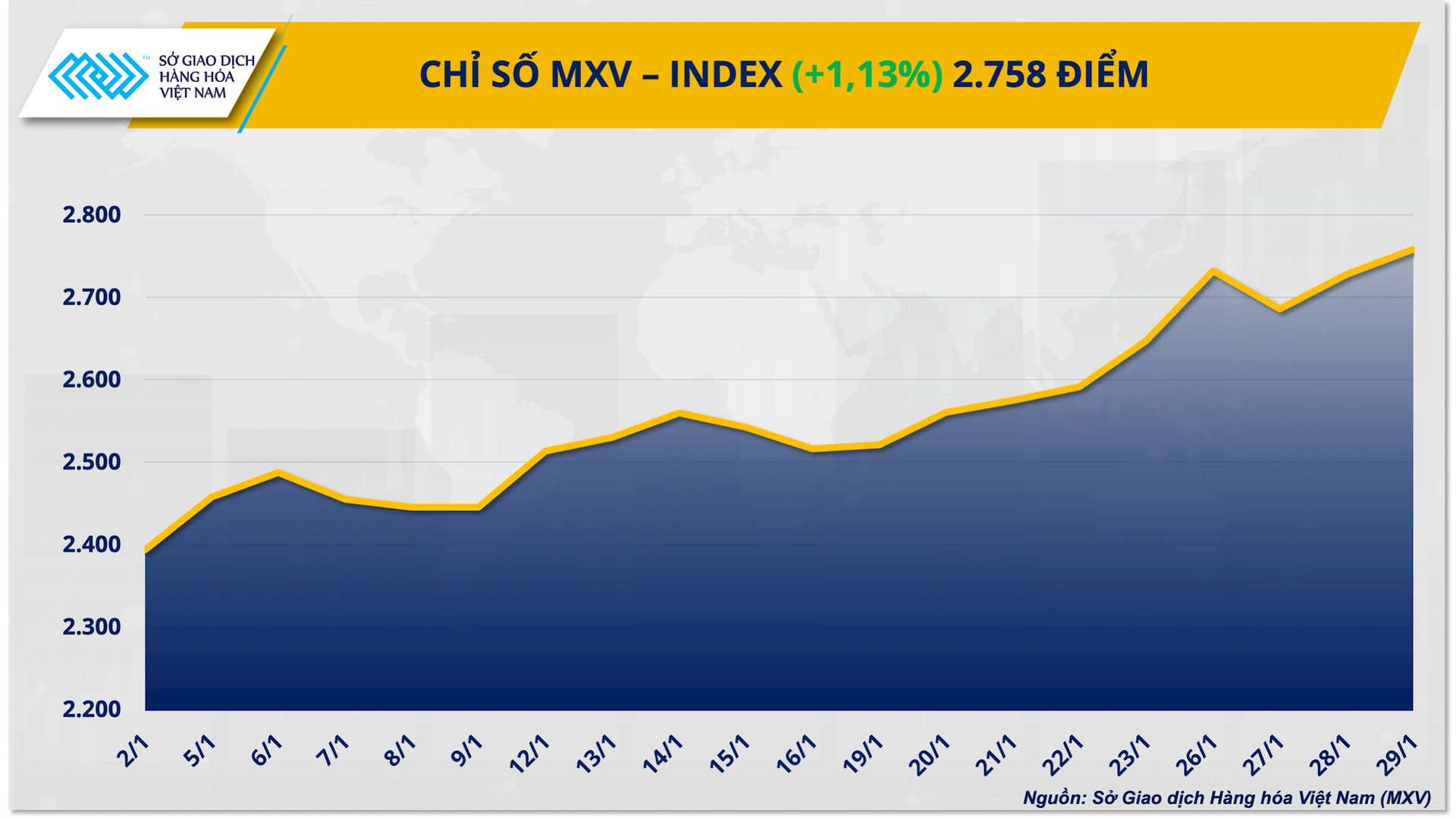 chi-so-mxv-index-13-.png