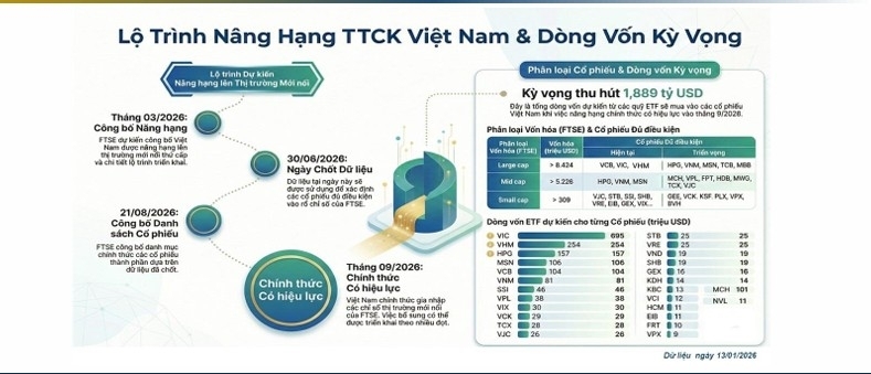 Chứng khoán tháng 2/2026: Từ động lực chính sách sang bài toán điều kiện dòng tiền