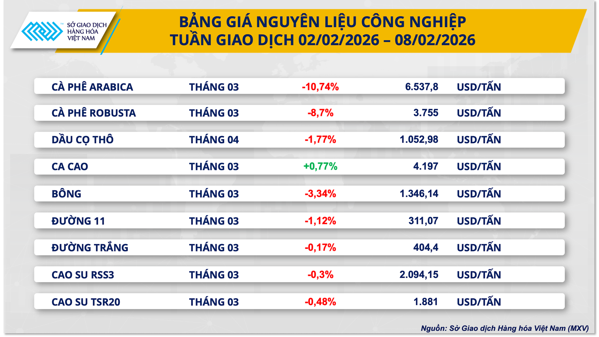 bang-gia-nguyen-lieu-cong-nghiep-6-.png
