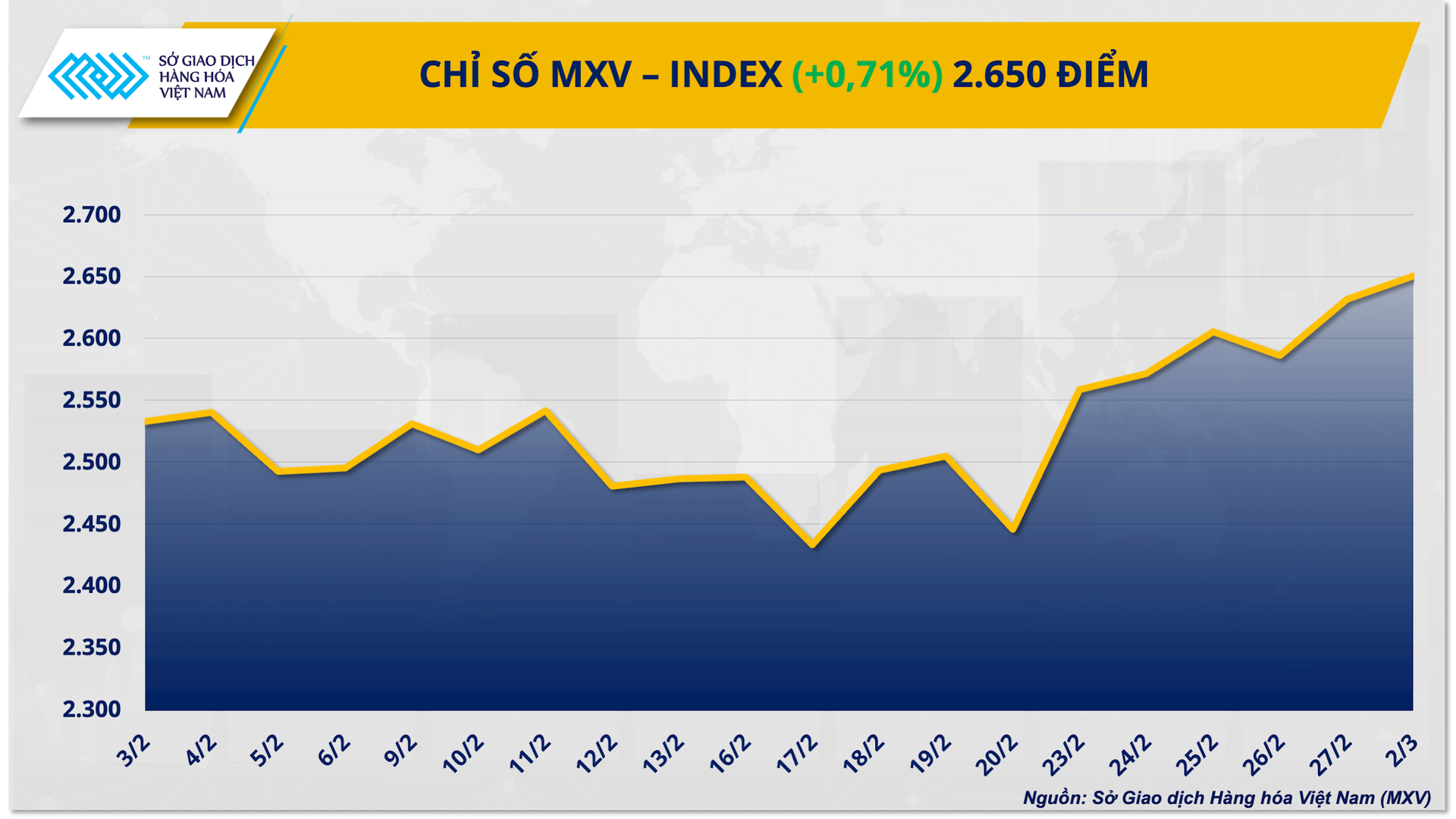 chi-so-mxv-index-23-.png