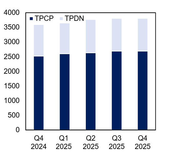 Thị trường trái phiếu doanh nghiệp khởi đầu năm với nhịp chậm Thị trường trái phiếu doanh nghiệp khởi đầu năm với nhịp chậm