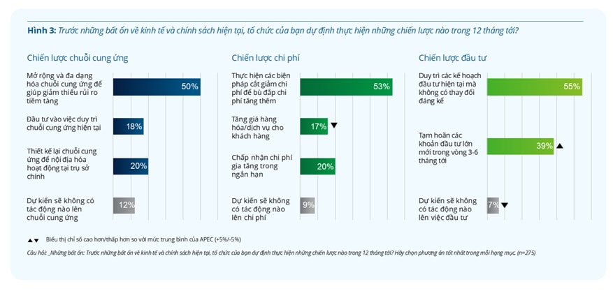 A screenshot of a graph AI-generated content may be incorrect.